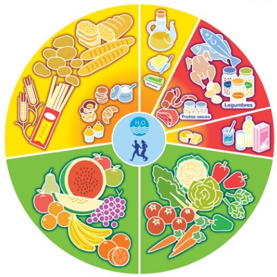 food-sources